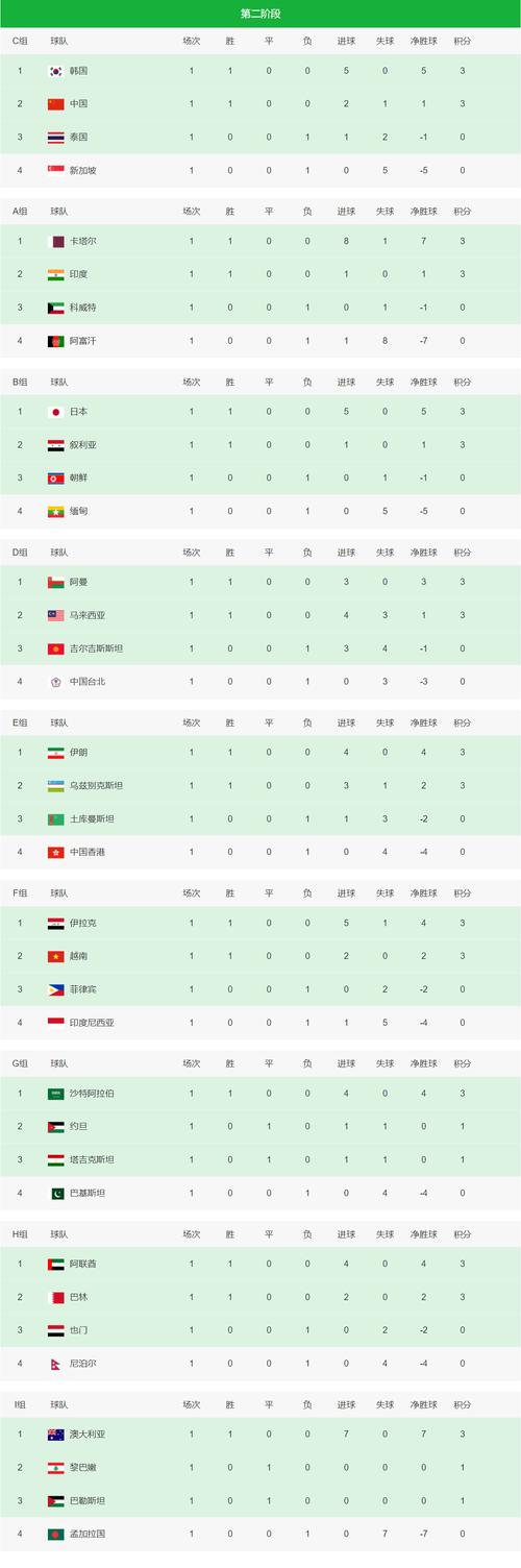世预赛积分榜中国国足