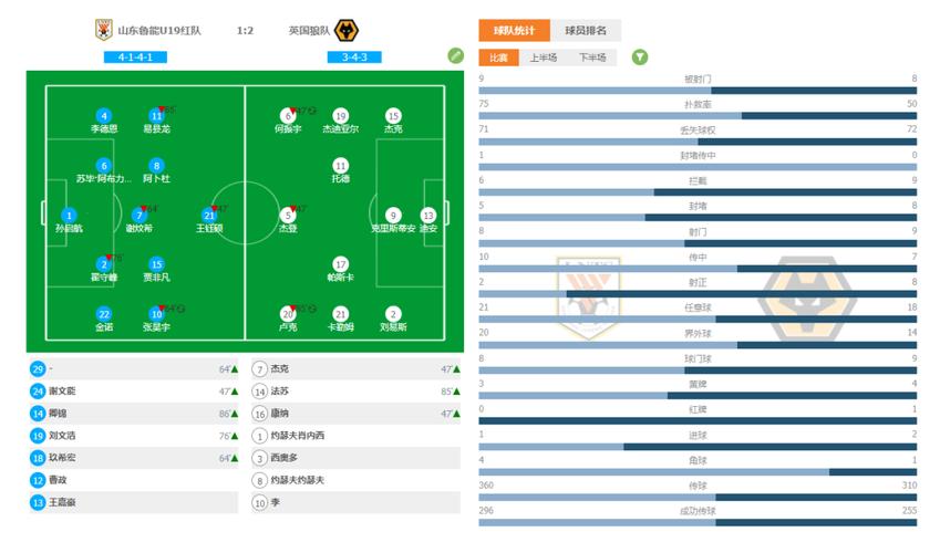 足球赛事分析图表