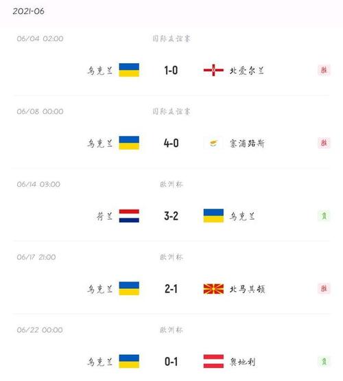 瑞典队vs乌克兰队比分预测的相关图片