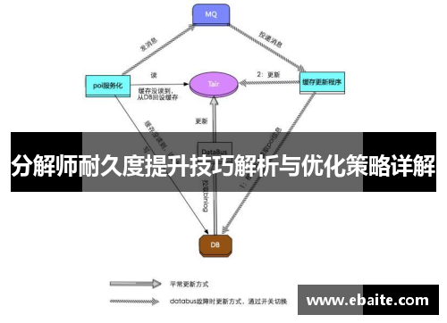 分解师耐久度提升技巧解析与优化策略详解